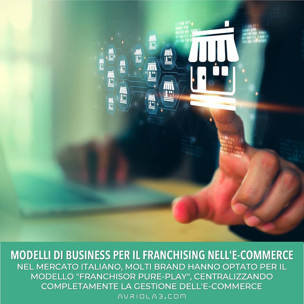 Modelli di business per il franchising nell'e-commerce by Avriolab 2025