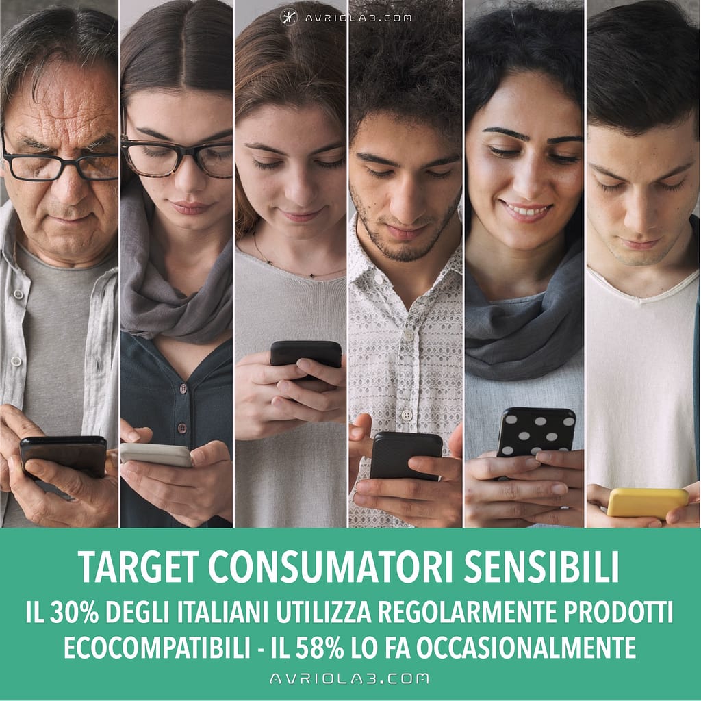 TARGET CONSUMATORI SENSIBILI - il 30% degli italiani utilizza regolarmente prodotti ecocompatibili, mentre il 58% lo fa occasionalmente.