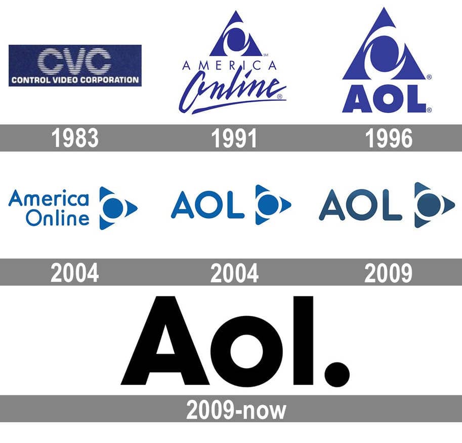 Evoluzione del logo AOL